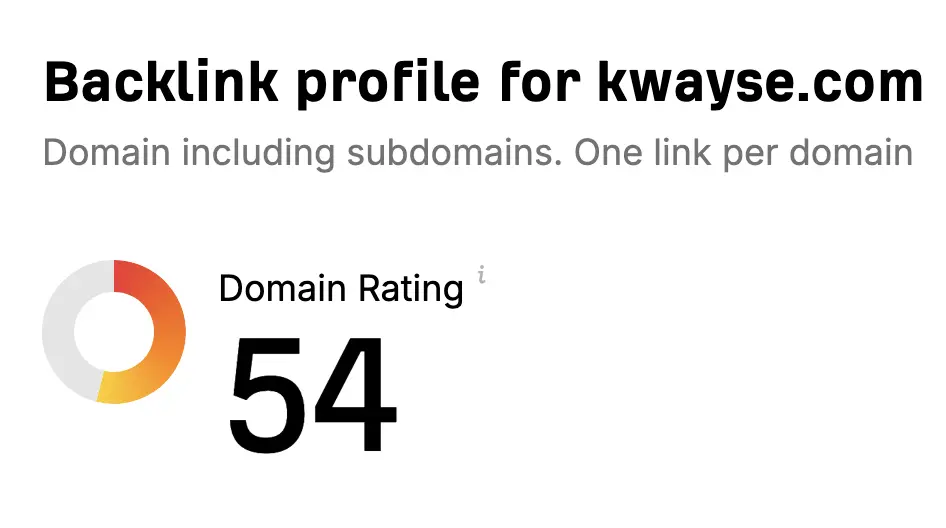 kwayse.com-ahref-domain-rating-2023