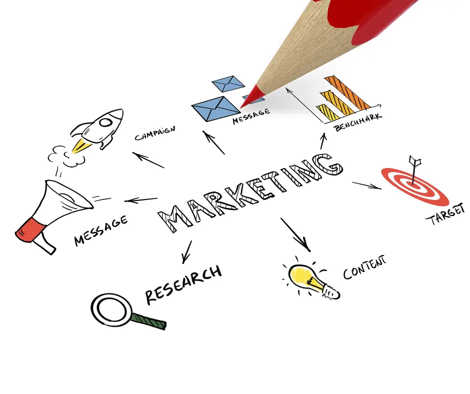 To create your marketplace website you need to market & promote your platform